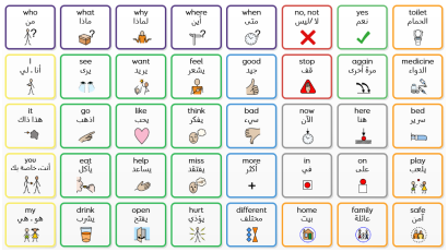 Arabic-core-word-communication-board-410x231